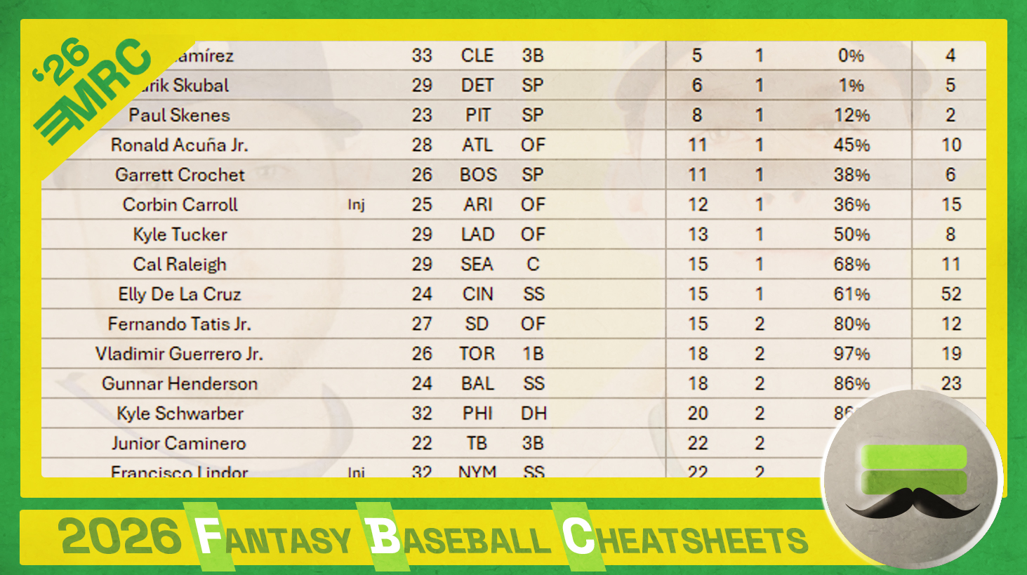 2026 Fantasy Baseball Cheatsheets for Roto and Points Leagues v1.20